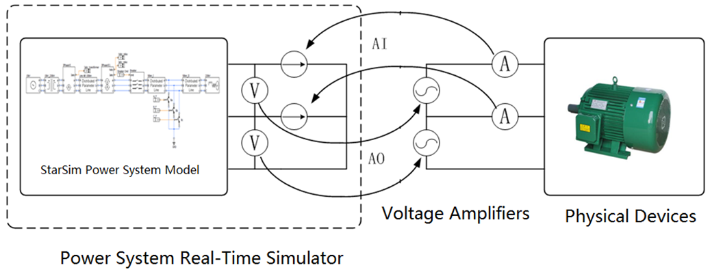 Fig 1 The diagram of PHIL System.png